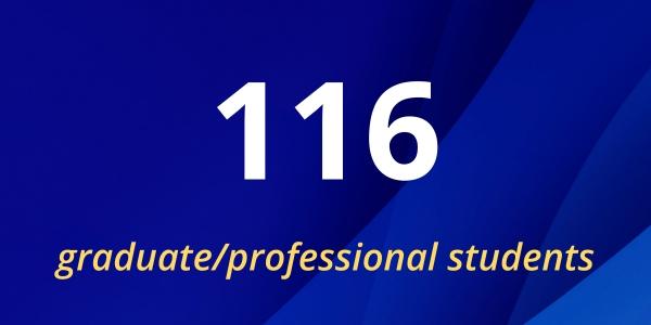 2023 annual report graphics 116 graduate/professional students attended StartupConnect
