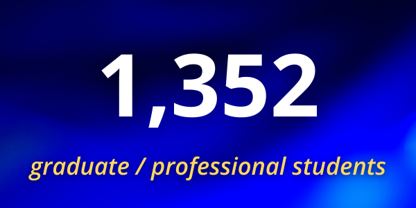 Annual Report 2024 1352 graduate and professional students participated in co-curricular programs