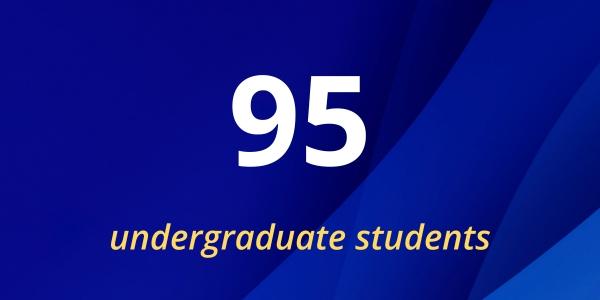 2023 annual report infographic StartupConnect Networking Fair 95 undergraduate students